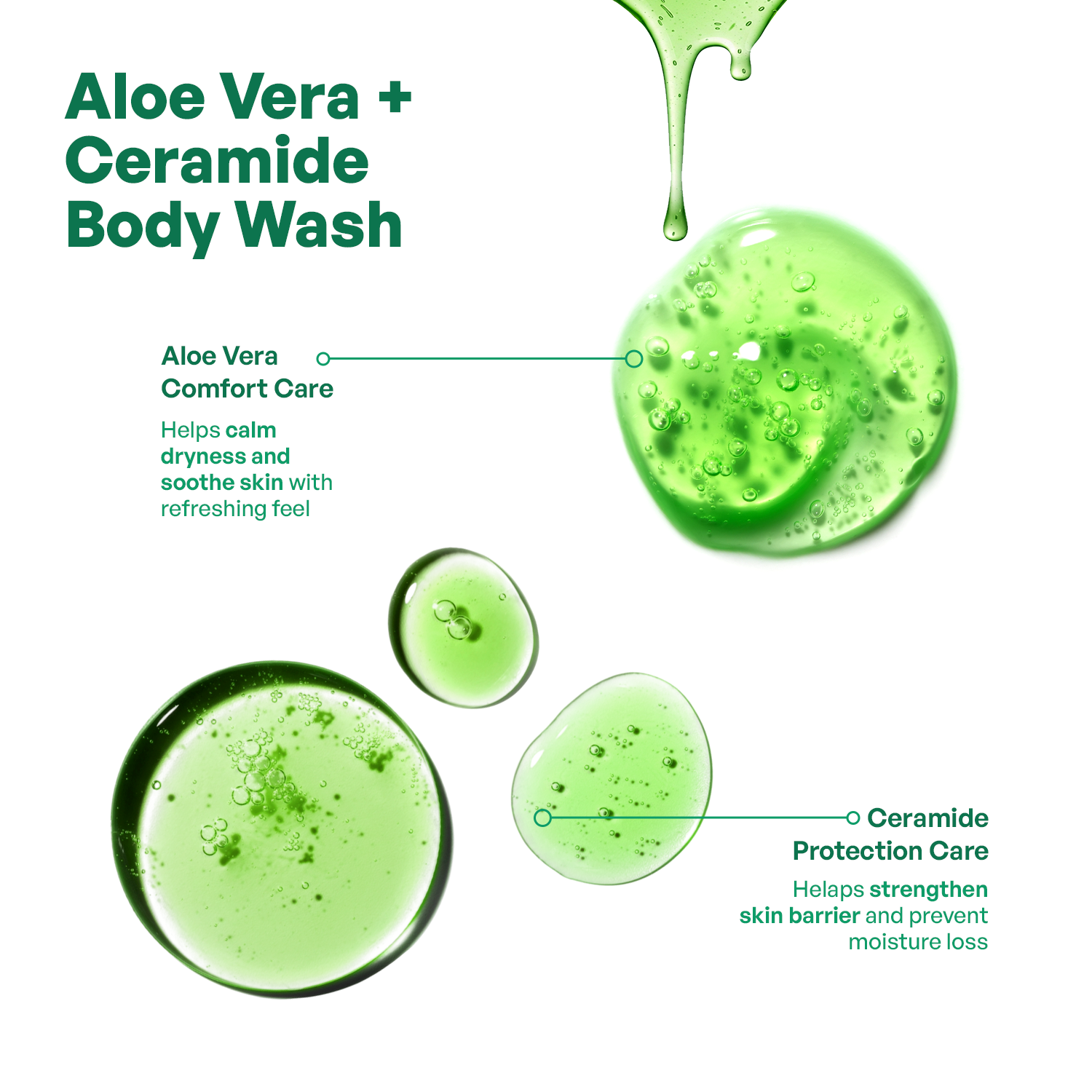 Aloe Ceramide Body Wash 1 Liter | Deep Hydration & Skin Barrier Repair | Aloe Vera, Vitamin E & Ceramides | Gentle Daily Cleanser for Soft & Healthy Skin