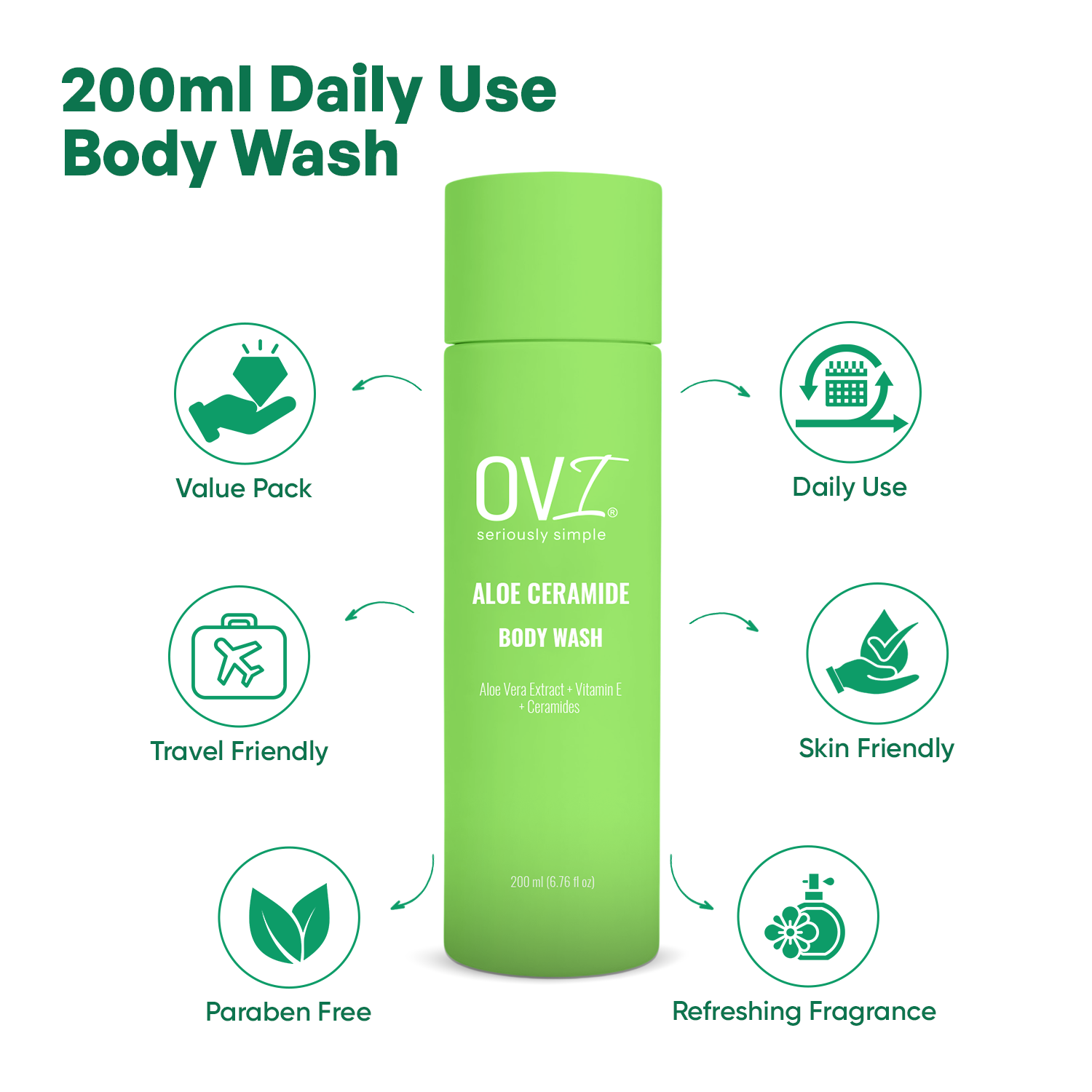 Aloe Ceramide Body Wash 200ml| Deep Hydration & Skin Barrier Repair | Aloe Vera, Vitamin E & Ceramides | Gentle Daily Cleanser for Soft & Healthy Skin (Copy)